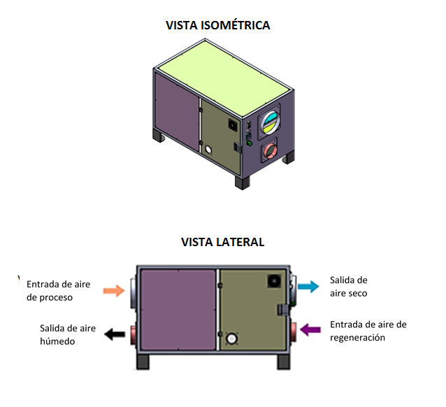 DESHUMIDIFICADOR DESECANTE INDUSTRIAL 7.2 LITROS/HORA 220V, 3 FASES, 60
